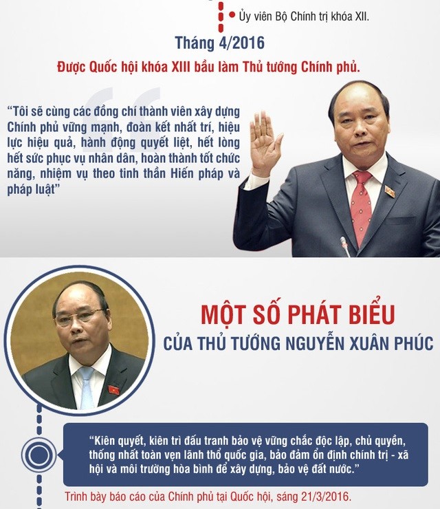 Chân dung Thủ tướng Chính phủ Nguyễn Xuân Phúc ảnh 3