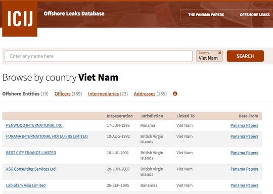 Cục trưởng Chống tham nhũng nói về việc người Việt có tên trong hồ sơ Panama ảnh 1