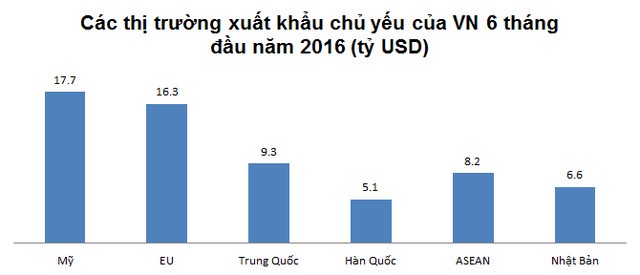 Hàng hóa từ Trung Quốc vào Việt Nam đang giảm dần ảnh 1