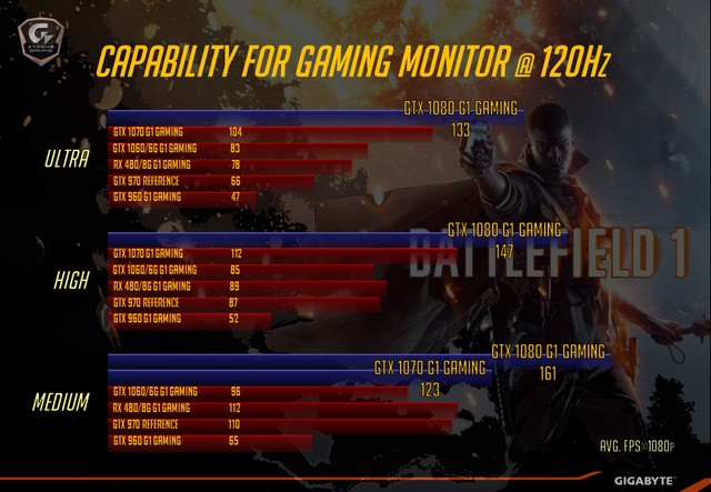 Game khủng Battlefield 1 “tuyên bố” Geforce GTX 1080 vẫn chưa đủ mạnh ảnh 4
