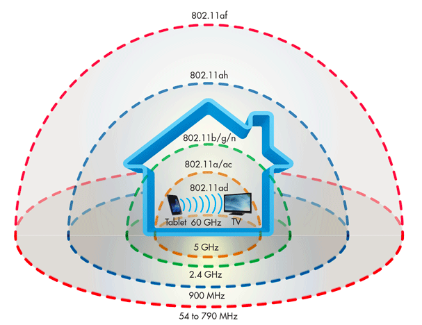 Tìm hiểu về Wifi AD, tốc độ lên tới 4,6 Gbps, tiềm năng thay thế được cả dây cáp ảnh 7