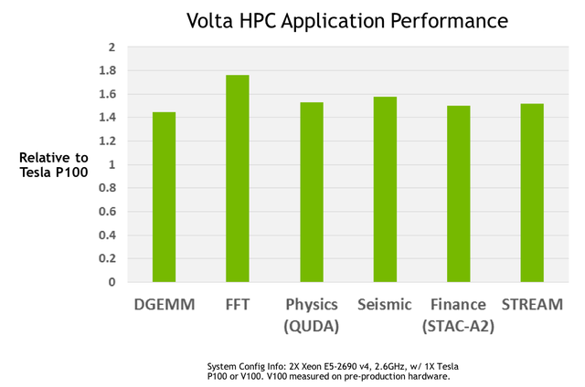 Nvidia trình làng GPU Volta GV100 ảnh 4