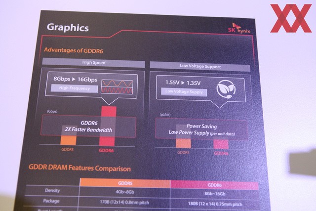 SK Hynix hé lộ công nghệ bộ nhớ mới GDDR6 ảnh 3