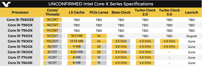 Intel chính thức ra mắt dòng CPU Core i9 Extreme mạnh mẽ ảnh 2