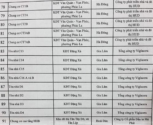 Danh sách chi tiết 91 nhà cao tầng Hà Nội có tồn tại, vi phạm về phòng cháy chữa cháy ảnh 4