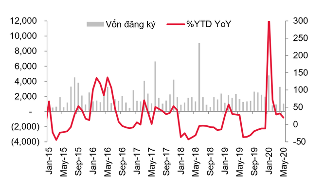 Kinh tế Việt Nam hồi sức sau đại dịch ảnh 1