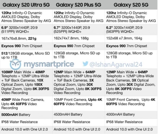 Rò rỉ thông số kỹ thuật cực khủng của Samsung Galaxy S20, S20+, S20 Ultra trước ngày ra mắt ảnh 1