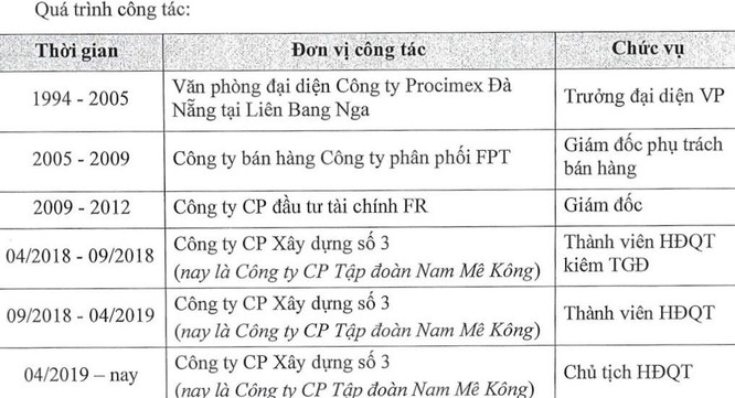 Dấu ấn doanh nhân Kiều Xuân Nam ở Mekong Group (VC3) ảnh 2