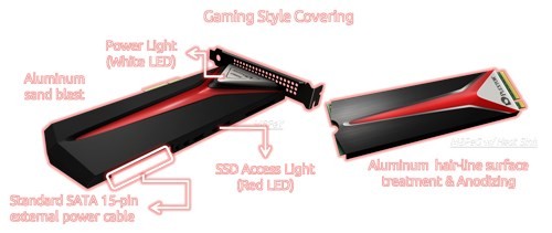 Game thủ chọn ổ SSD vì giao tiếp NVMe? ảnh 1