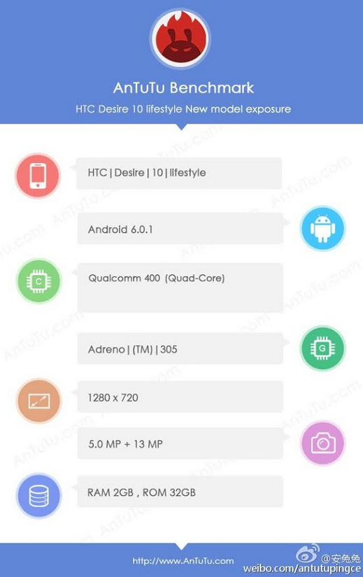 Điện thoại HTC Desire 10 Lifestyle lộ cấu hình ảnh 1