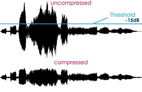 5 yếu tố ảnh hưởng kích thước tập tin audio ảnh 4