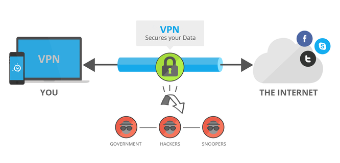 Mạng VPN làm gì với dữ liệu người dùng? ảnh 1