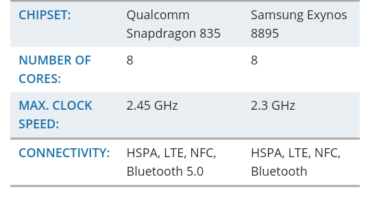 Cuộc chiến giữa LG V30 và Samsung Galaxy S8+. ảnh 8