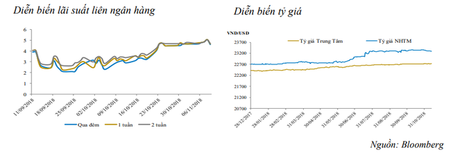 Tuần qua, NHNN bơm ròng trở lại vào hệ thống, giá trị tới 20.659 tỷ đồng ảnh 2