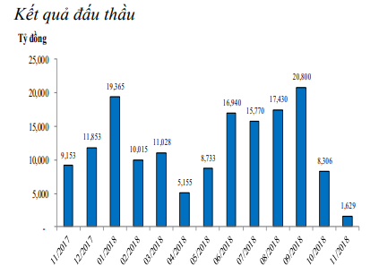 Tuần qua, NHNN bơm ròng trở lại vào hệ thống, giá trị tới 20.659 tỷ đồng ảnh 3