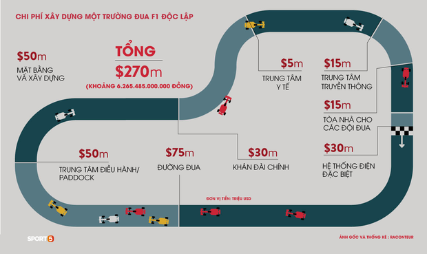 Chặng F1 Việt Nam bị hoãn để lại hậu quả kinh tế khổng lồ ảnh 3