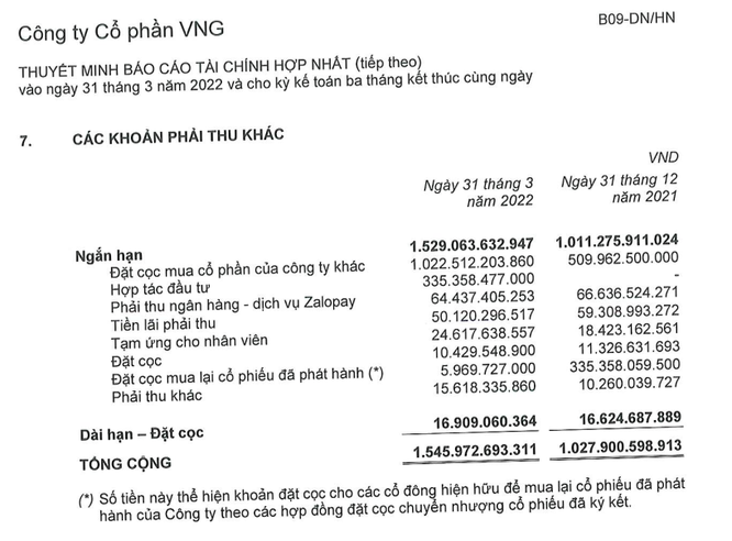 Đề xuất cho VNG Limited gom 47,3% cổ phần, VNG “dọn đường” IPO? ảnh 2
