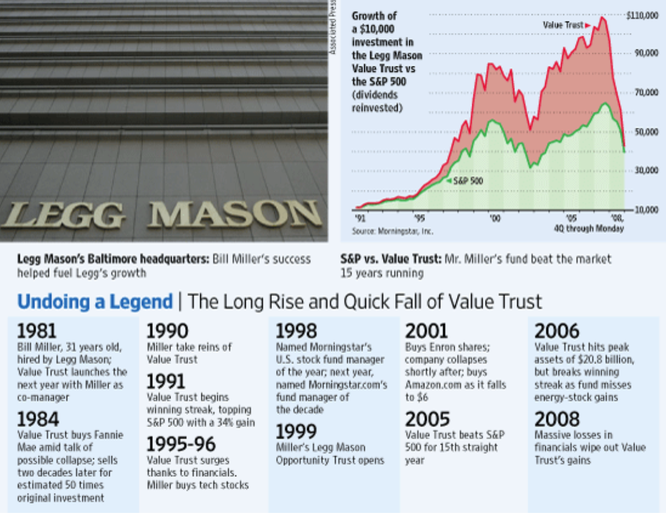 Triết lý thành công của Bill Miller - nhà đầu tư giá trị đánh bại S&P 500 trong 15 năm liên tiếp ảnh 2