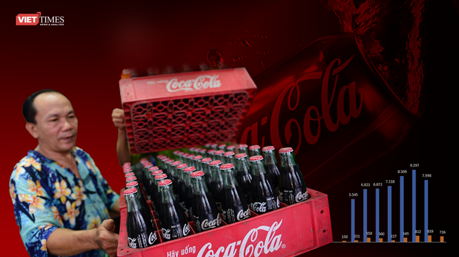 Coca-Cola Việt Nam chính thức về tay chủ mới, là Swire Pacific ảnh 1