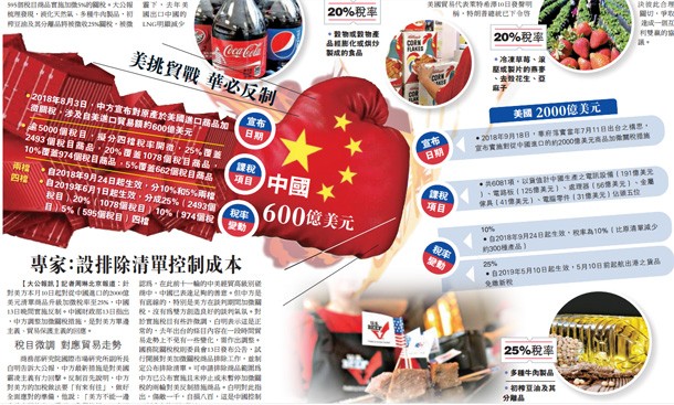 Chiến tranh thương mại Mỹ - Trung: tiếp tục leo thang, hậu quả khó lường ảnh 4