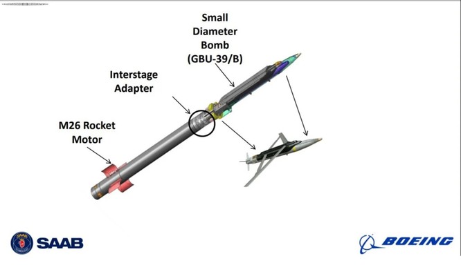 Khám phá bom đường kính nhỏ phóng từ mặt đất GLSDB Mỹ sắp cung cấp cho Ukraine ảnh 2
