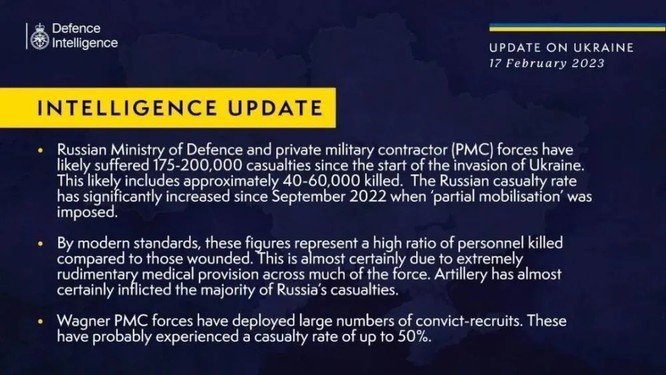 Sau một năm xung đột, có bao nhiêu binh sĩ Nga và Ukraine đã bị thương vong? ảnh 2