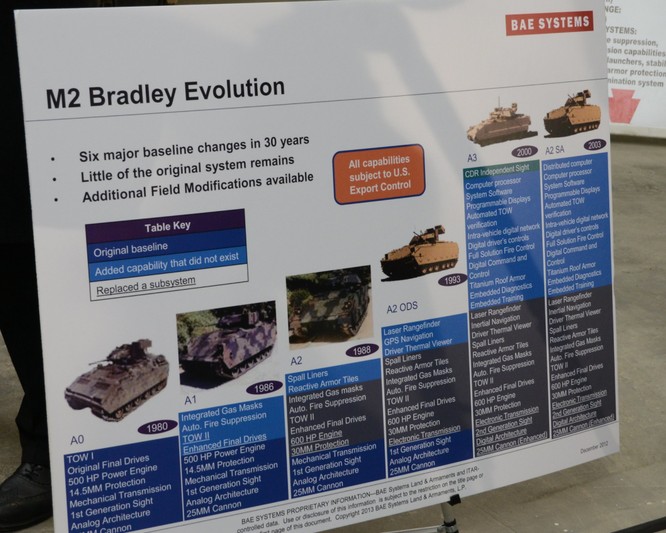 Ukraine sẽ nhận một trong những phiên bản tiên tiến nhất của xe chiến đấu bộ binh Bradley ảnh 3