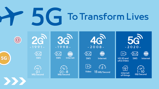 Kiến thức cần biết để không tụt hậu trong cuộc cách mạng 5G ảnh 2