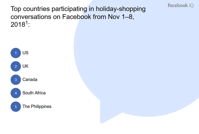 Người dùng Facebook khắp thế giới nói gì về lễ hội mua sắm Black Friday? ảnh 4