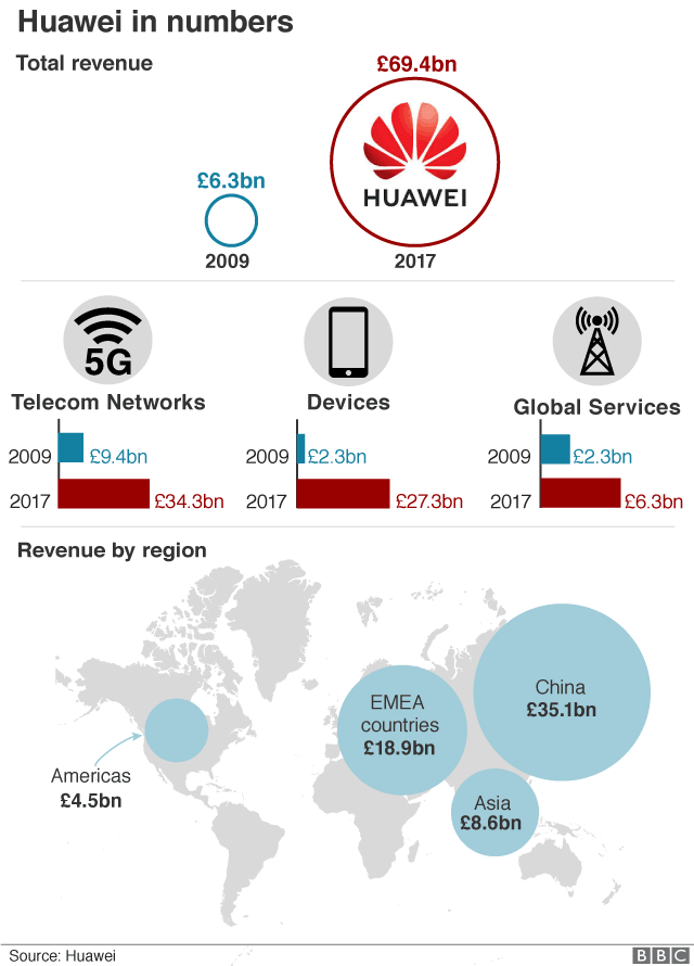 Anh tự tin hạn chế rủi ro trên thiết bị Huawei ảnh 1
