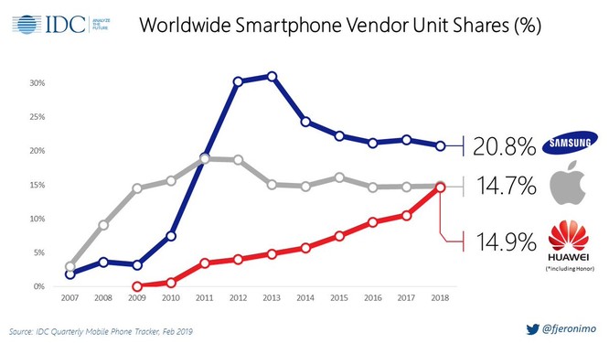 Huawei ra mắt Mate X: Smartphone gập, hỗ trợ 5G và đắt nhất thế giới ảnh 8