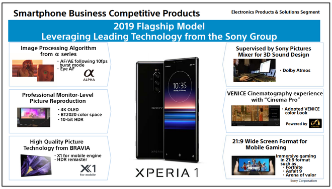 Sony Mobile tuyên bố ngừng tập trung và rút khỏi nhiều thị trường, trong đó có Việt Nam ảnh 3