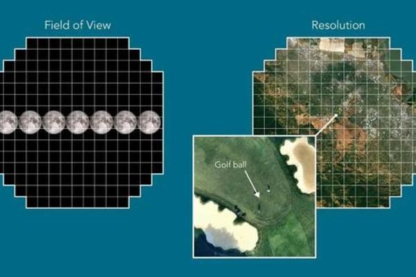 Máy ảnh lớn nhất thế giới chụp rõ quả bóng golf cách 24 km ảnh 2