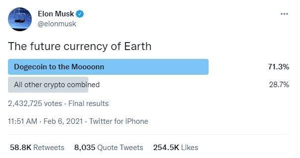 Những dòng tweet của Elon Musk làm khuynh đảo thế giới tiền ảo năm 2021 ảnh 1