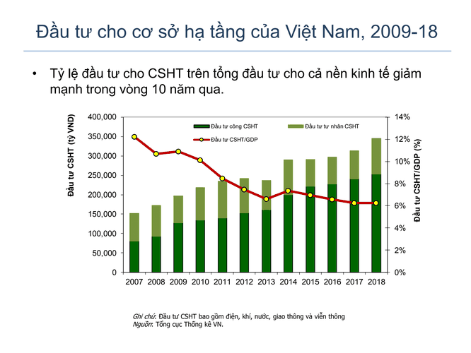 Kinh tế Việt Nam 2019 - Những mảng màu sáng tối ảnh 2