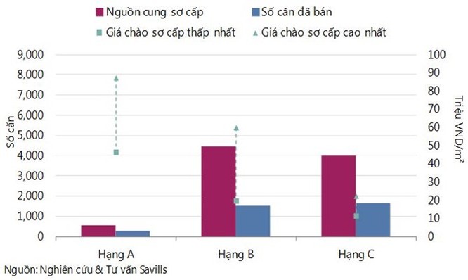 Hà Nội: Hàng trăm dự án căn hộ chung cư đang “cháy hàng” ảnh 2