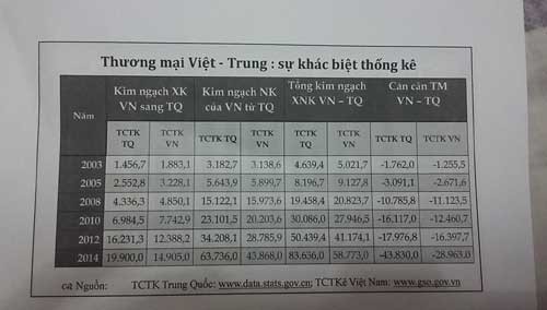 20 tỷ USD từ Trung Quốc vào Việt Nam đi đâu mất? ảnh 1