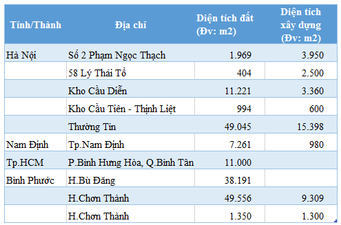 Bầu Hiển "ôm" Vegetexco: Từ sân bay, cảng biển, bệnh viện đến...rau ảnh 3