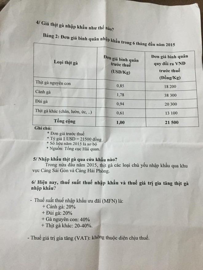 Bảng giá thuế nhập khẩu thịt gà vào Việt Nam được công bố
