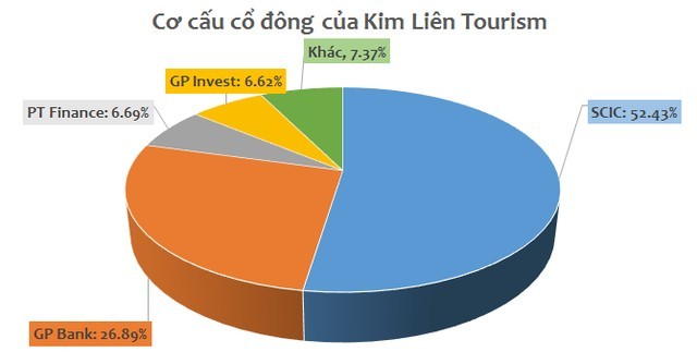 Bầu Thụy bỏ 1.000 tỷ thâu tóm xong “đất vàng” khách sạn Kim Liên? ảnh 1