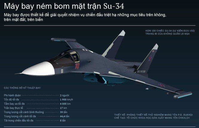 “Thú mỏ vịt” Su-34 có thể biến thành máy bay tác chiến điện tử ảnh 1