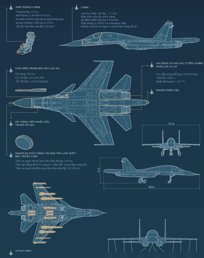 “Thú mỏ vịt” Su-34 có thể biến thành máy bay tác chiến điện tử ảnh 2