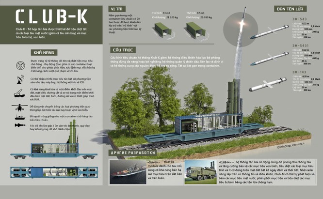 Tên lửa Club-K của Việt Nam: Sát thủ náu mình trong container