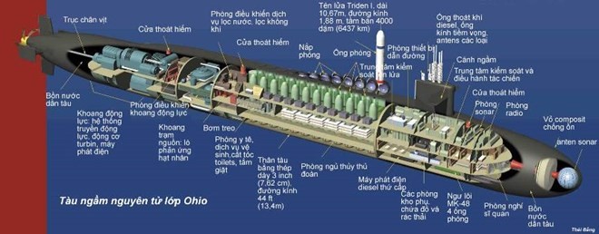 Khám phá bí mật tàu ngầm hạt nhân chiến lược Mỹ lớp “Ohio” ảnh 3
