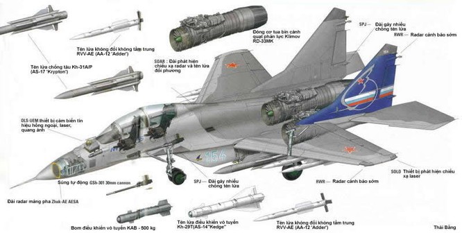 MiG -35 có thể thay thế huyền thoại MiG-21 ở Việt Nam? ảnh 6