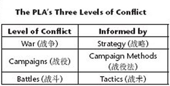 Bí mật chiến lược hải quân, lý luận hải quân và thực hành tác chiến của Trung Quốc ảnh 1