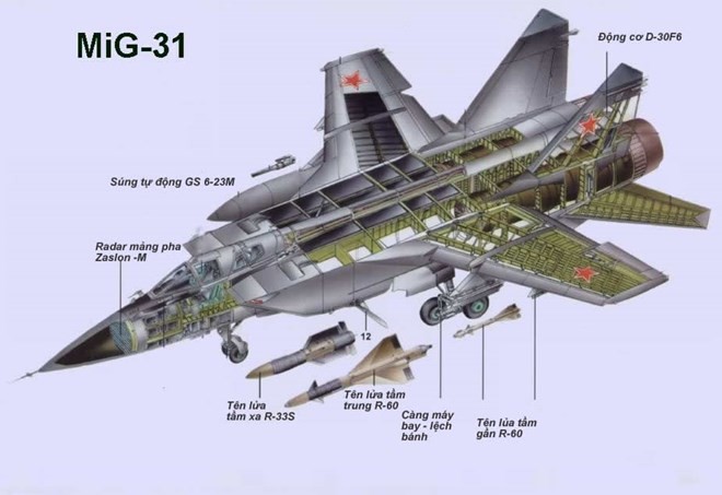 Khám phá bí mật siêu tiêm kích thống trị bầu trời MiG-31 ảnh 13