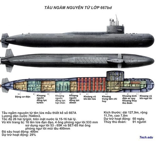 Tàu ngầm: Xứng danh 'sát thủ' dưới mặt nước - ảnh 1