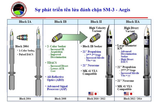 Quân đội Mỹ thử nghiệm thành công tên lửa đánh chặn SM-3 Block IIA ảnh 1