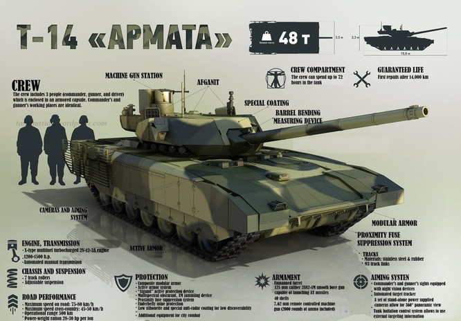 Quân đội Nga biên chế siêu tăng Armata từ năm 2019 ảnh 1